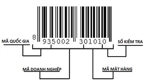 Dịch vụ tư vấn đăng ký mã số mã vạch